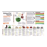 Bulletproof diet roadmap poster
